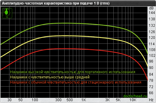 Амплитудно-частотная характеристика (АЧХ) при подачи 1в RMS