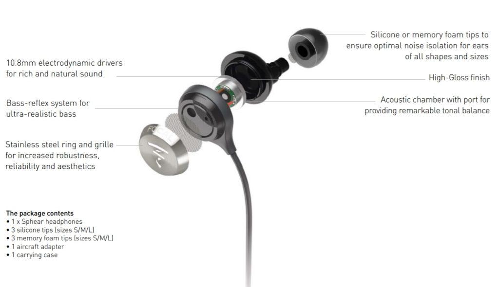 Конструкция аудиокамеры наушников Focal Sphear