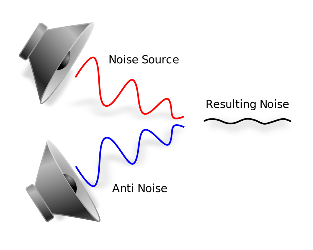 Принцип работы систем активного шумоподавления