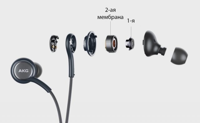 Гибридная система звучания наушников для Samsung Galaxy S8 от AKG