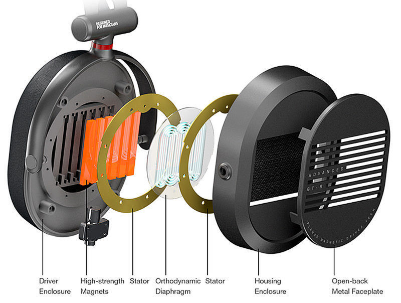 магнитопланарные наушники ADV.Sound GT-R