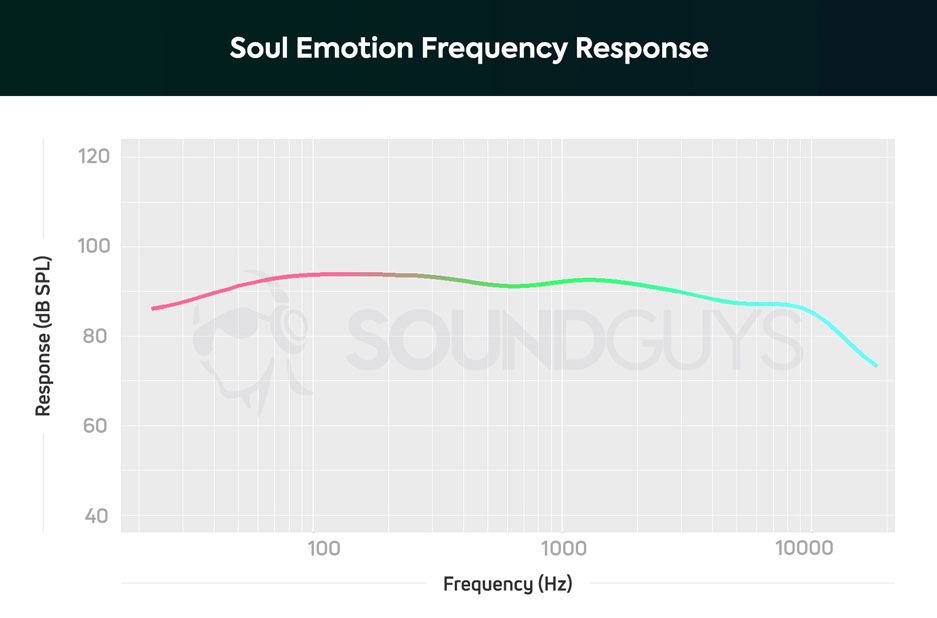 АЧХ наушников Soul Emotion