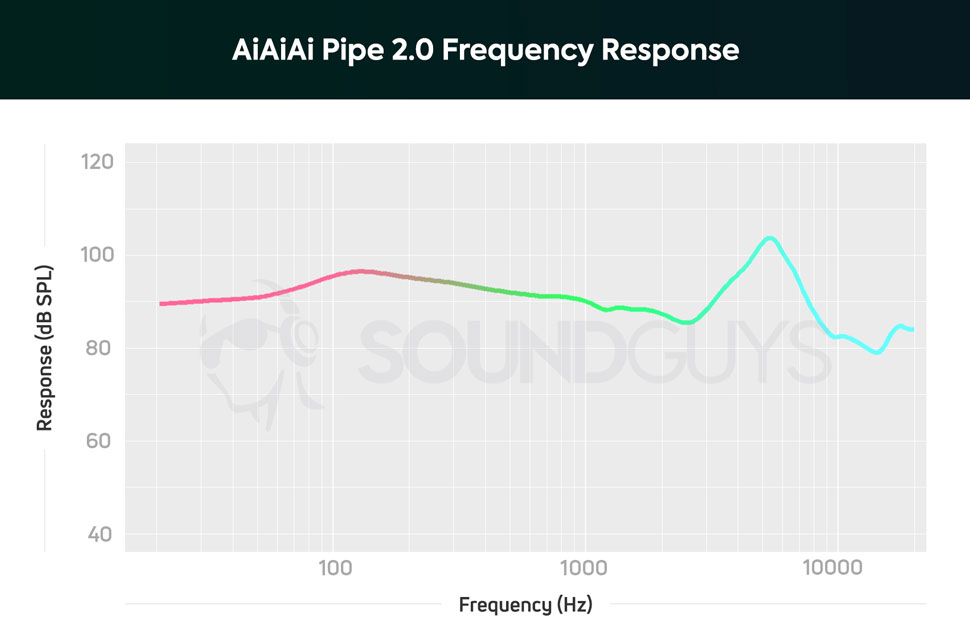 АЧХ наушников AiAiAi Pipe 2.0