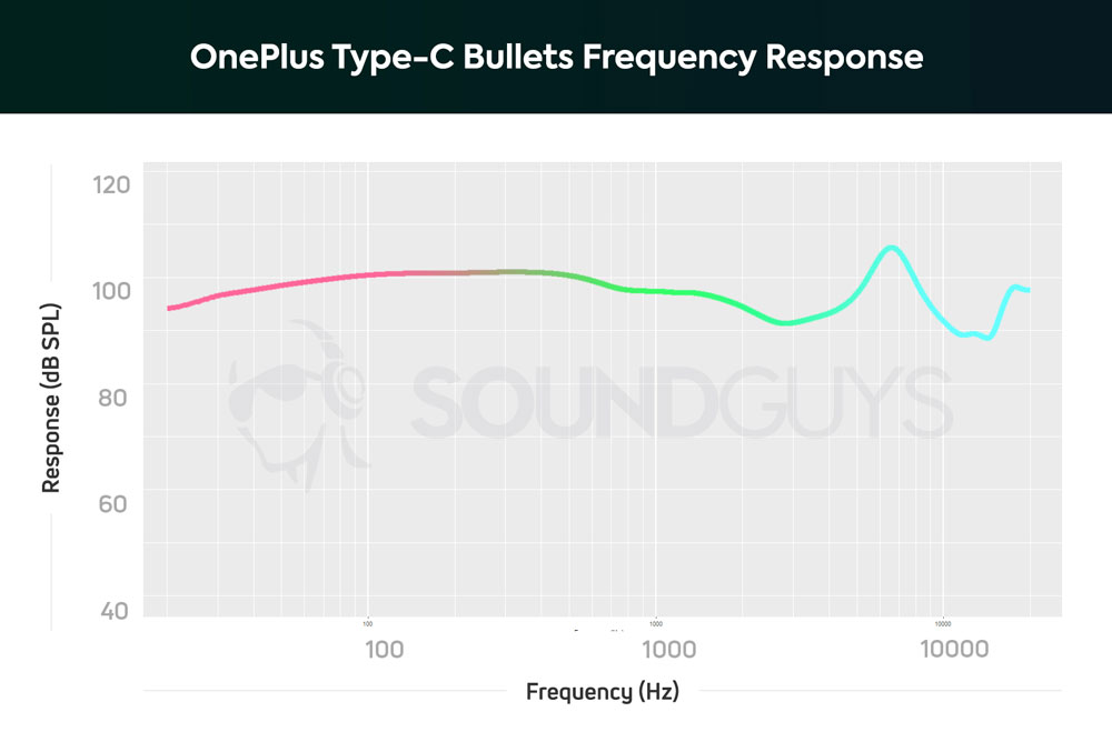 АЧХ наушников OnePlus Type-C Bullets