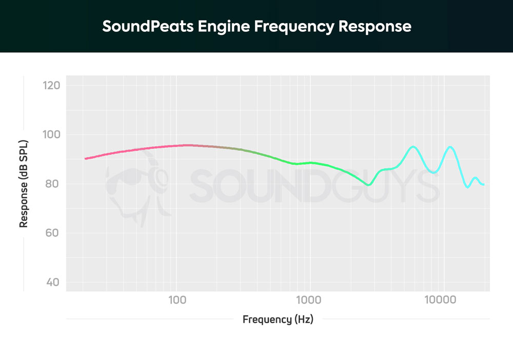 АЧХ беспроводных наушников SoundPeats Engine