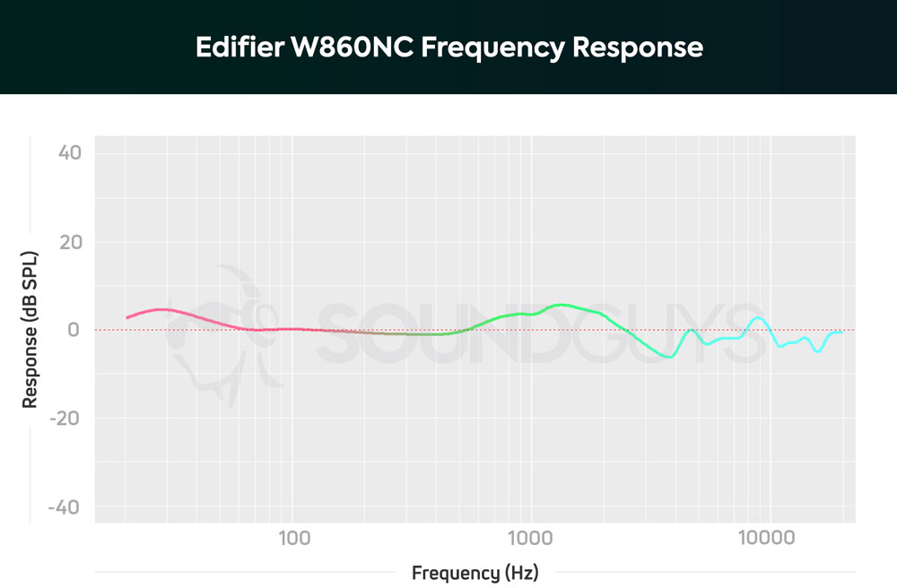 График АЧХ наушников Edifier W860NB