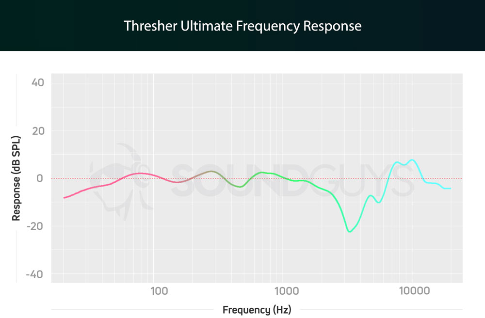 График АЧХ гарнитуры Razer Thresher Ultimate