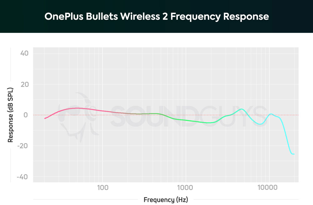 График АЧХ OnePlus Bullets Wireless 2